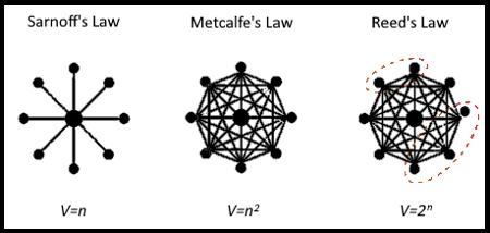 Network Laws